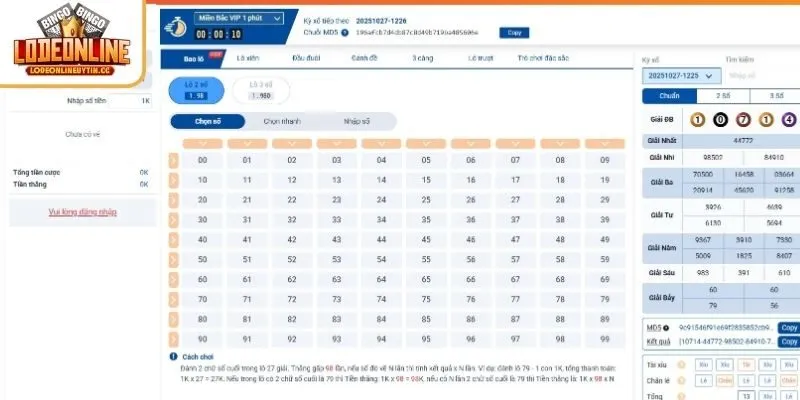 Đôi nét về lô đề online SV88