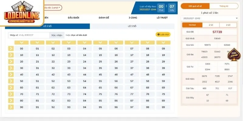 Phân tích điểm mạnh và hạn chế của lô đề online Five88